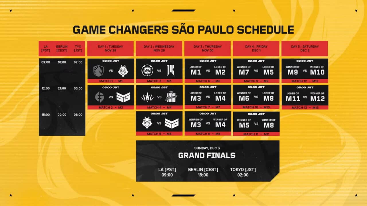 「VCT 2023 Game Changers Championship」Day1が終了、G2 / SMGが2回戦に進出 | Valorant ...