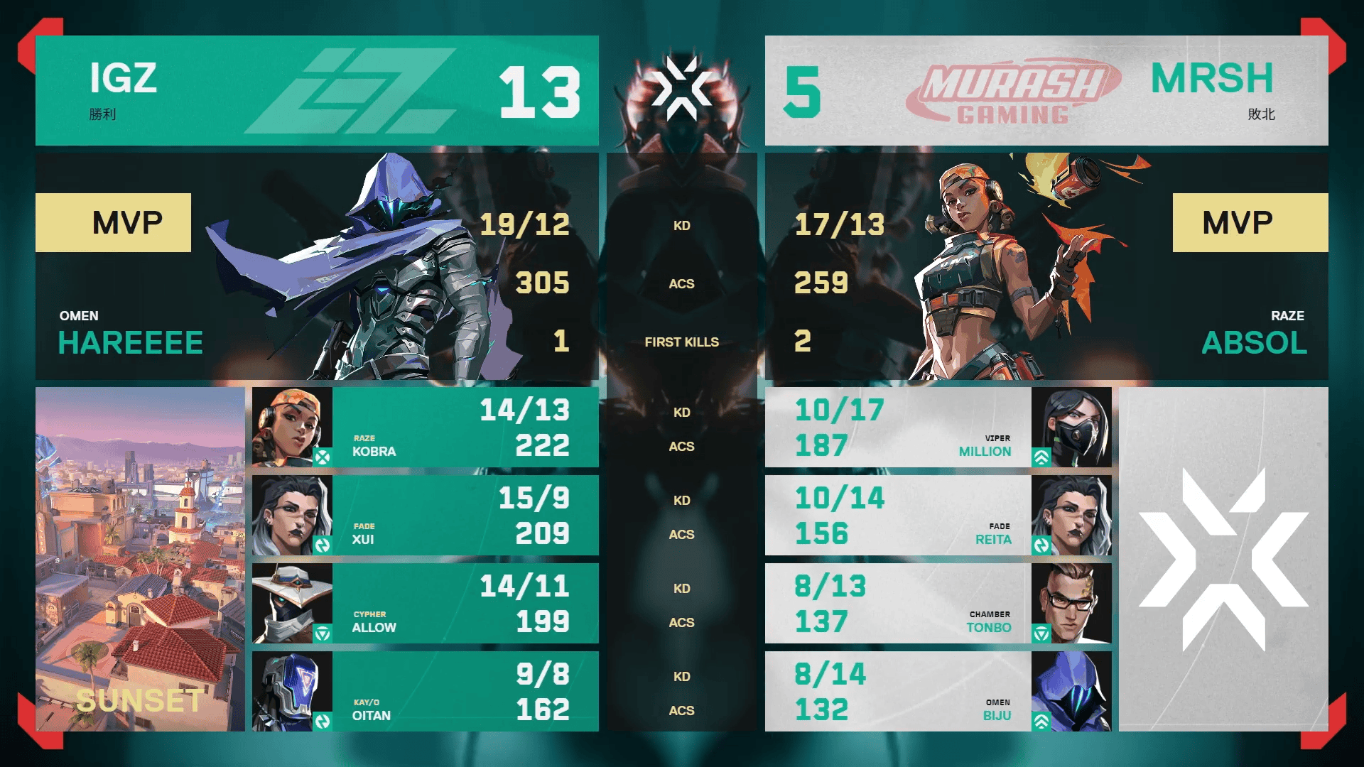 「VCJ 2024 Split 1 Main Stage」Day4が終了、FENNELが3連勝で首位に、REJECTが2勝目、IGZISTは初 ...