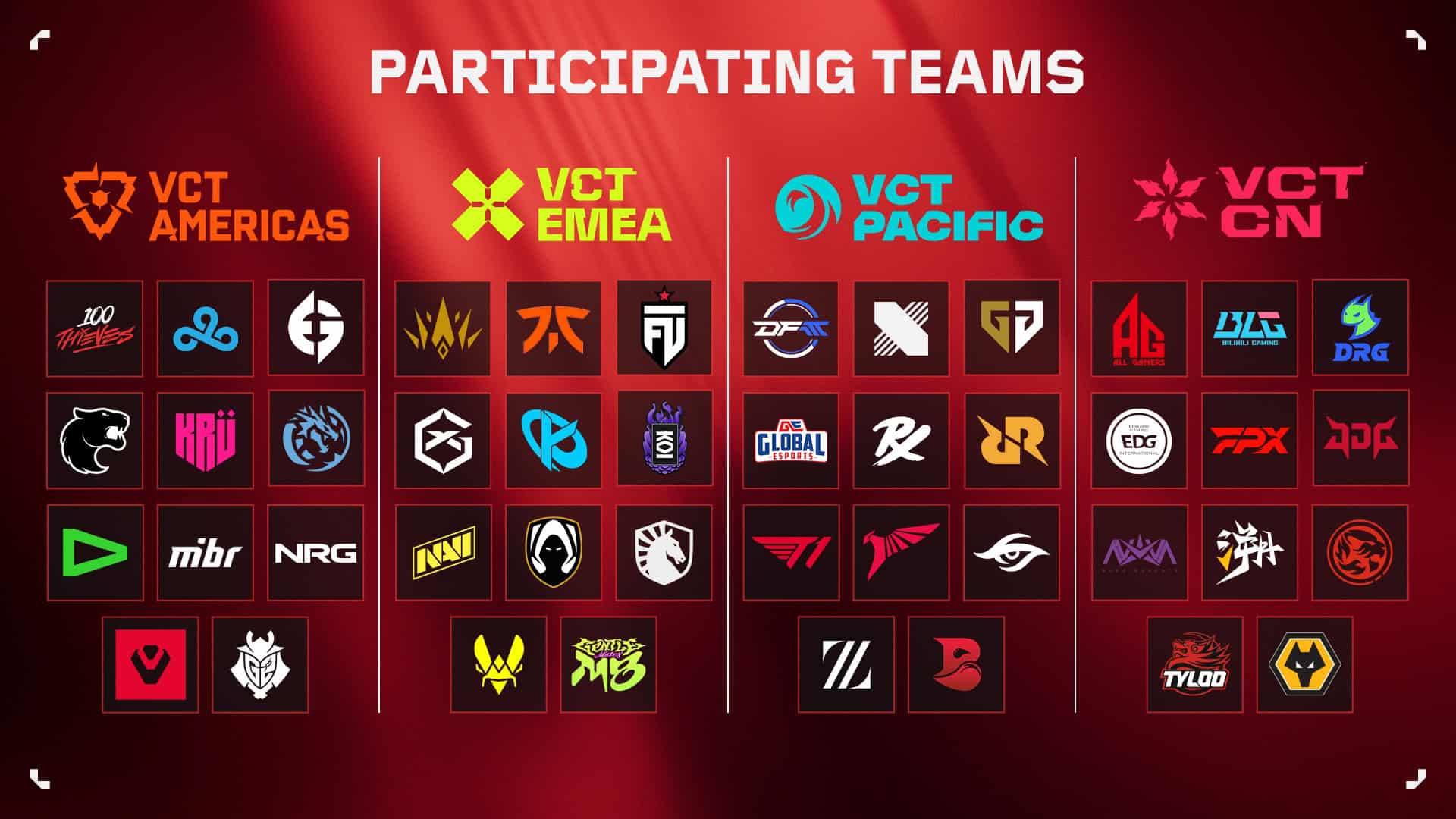  T1 BuZz Valorant News Japan