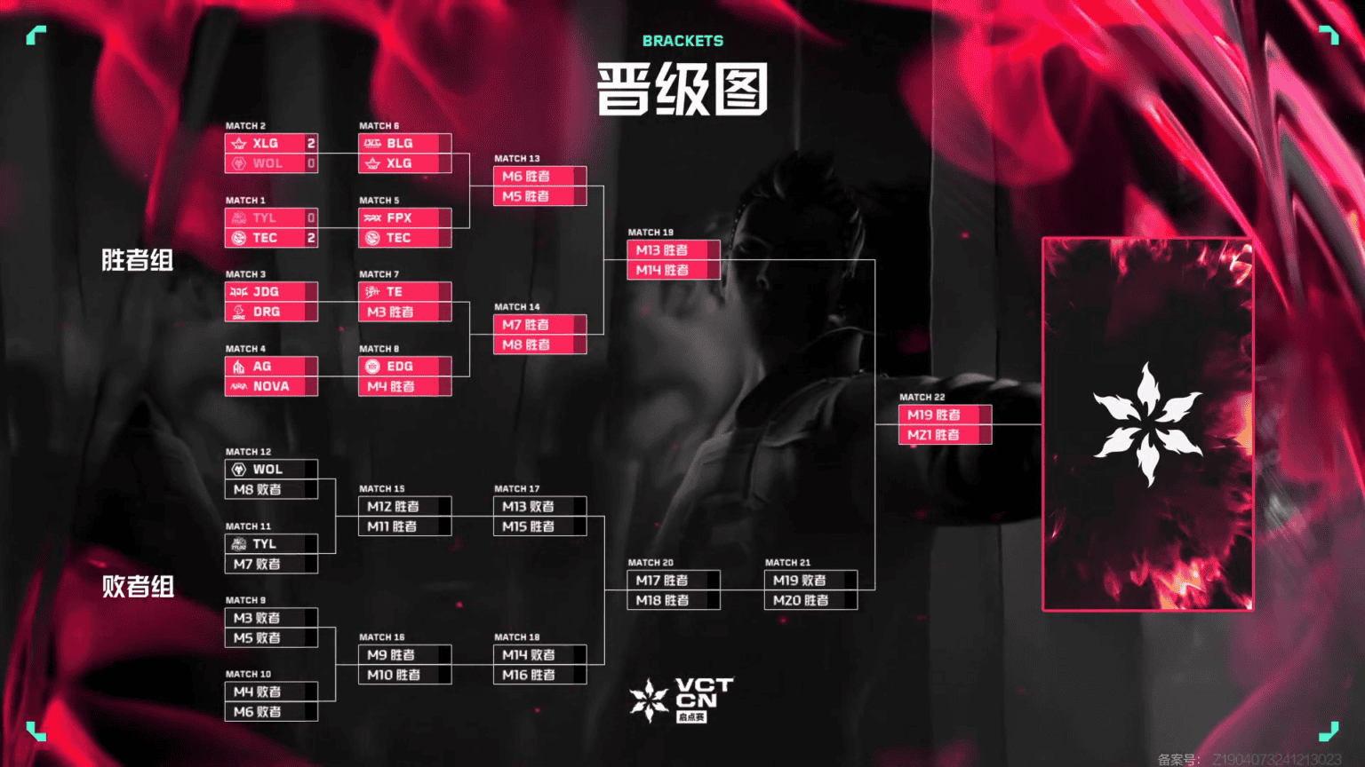 「VCT CHINA 2025 Kickoff」大会日程・試合結果 Valorant News Japan