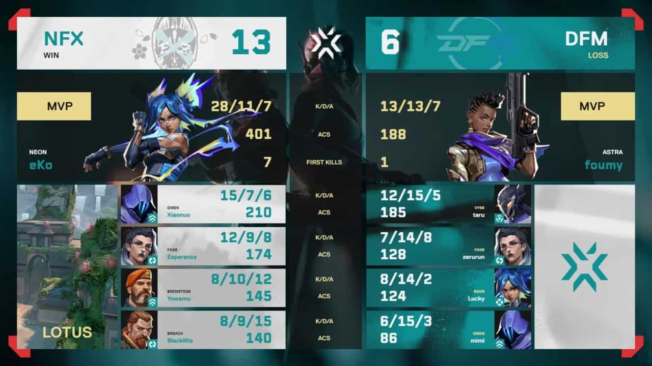 VCJ 2025 Split 3 Main Stage」が開幕、NOEZ FOXX / FENNEL / RIDDLEが