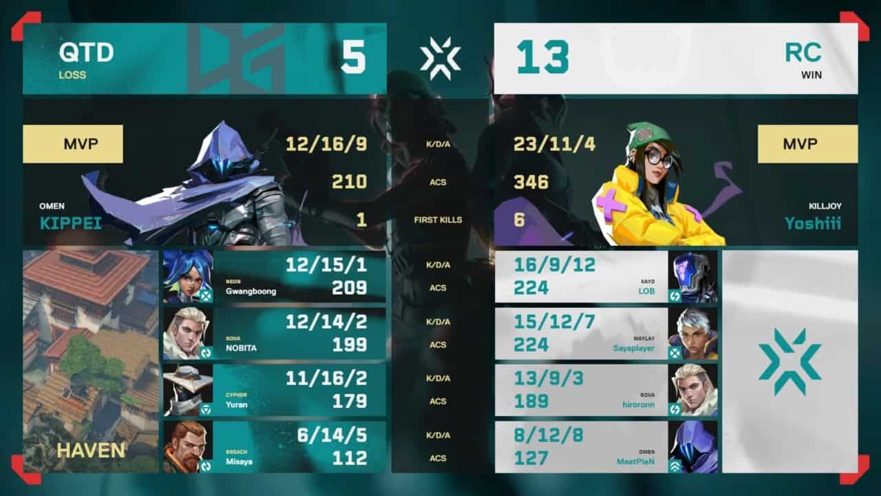 FENNEL トレーディングカード 4枚セット　VCJ VCJ 2025 Split 3 DAY3 - FENNELがDFM ACに2-0、REJECTがQT DIG∞に2-1