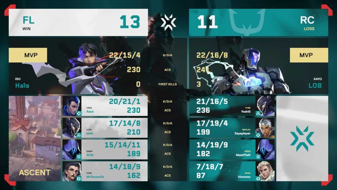あ*う様 FENNEL neth vcj2025 シーズンファイナル特典　ノーマ VCJ 2025 Season Finals」RIDDLEがFENNELを下し国内4連覇を達成