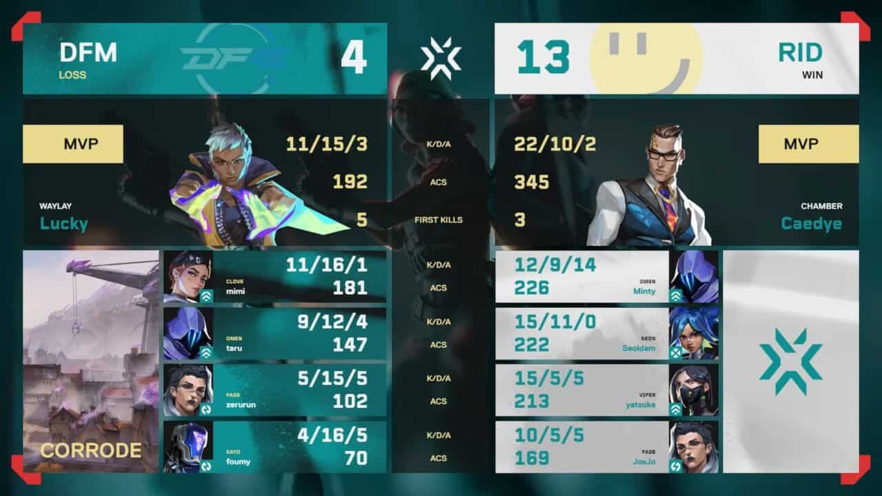 VCJ 2025 Split 3 Main Stage」Day10 – RIDDLEがDFM ACに勝利