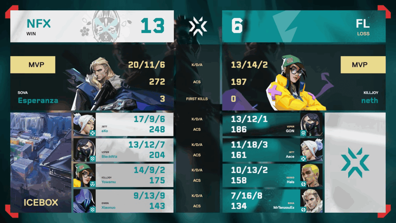 ヴァイス BSF 2025 英語 優勝 プロモ VCJ 2025 Split 3 Main Stage」Day4 – ZETA ACがRIDDLEに勝利