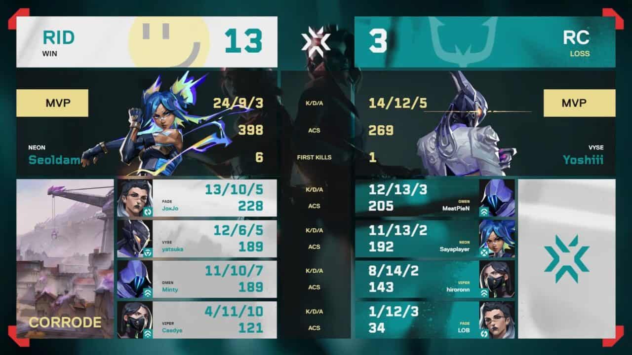 VCJ 2025 Season Finals」RIDDLEがREJECTに勝利、FENNELがNOEZ FOXXを