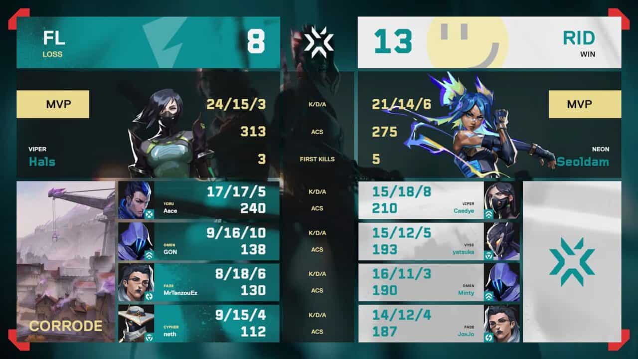 VCJ 2025 Season Finals」RIDDLEがFENNELを下し国内4連覇を達成