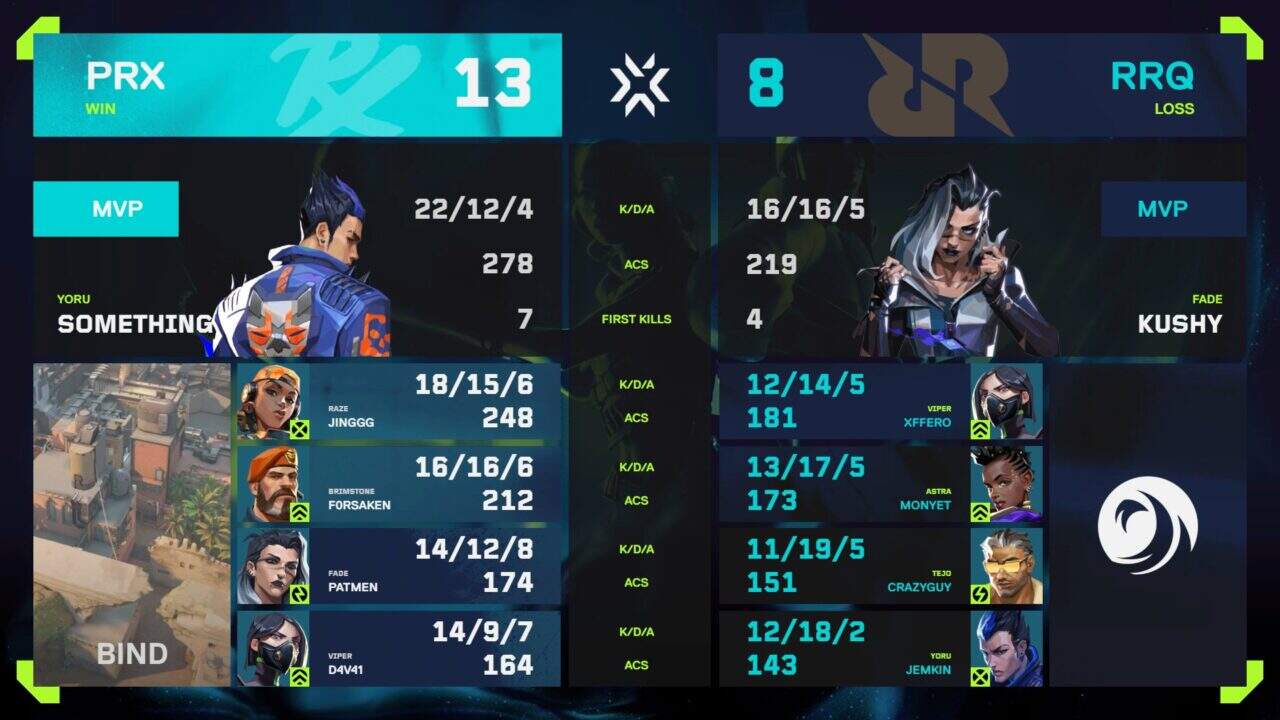 VCT 2025 Pacific Stage 2 Finals」Paper Rexが3度目のPacific優勝を