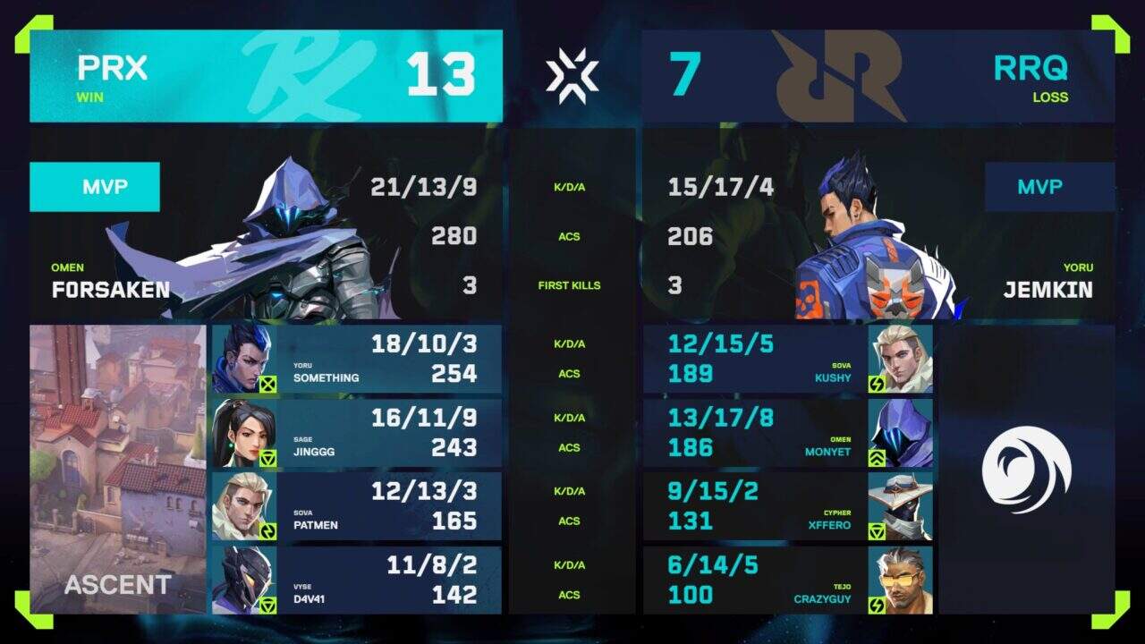 VCT PACIFIC stage2 2025 公式グッズ4点セット VCT PACIFIC stage2 2025 公式グッズ4点セット 日本開催「VCT Pacific