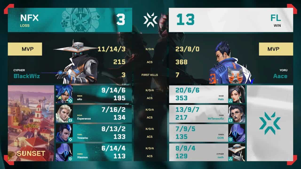 FENNEL トレーディングカード 4枚セット　VCJ VCJ 2025 Season Finals」FENNELがNOEZ FOXXを3-1で下し決勝進出