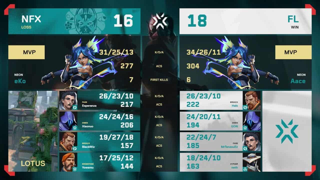 FENNEL neth vcj2025 シーズンファイナル特典　ノーマル VCJ 2025 Season Finals、FENNELがNOEZ FOXXに3-1で勝利、RIDDLE