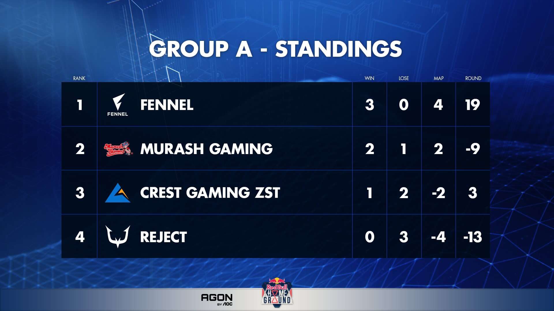 VCT PACIFIC stage2 2025 公式グッズ4点セット 日本開催「VCT