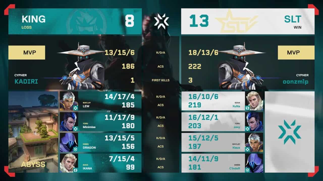 VCT 2025 Ascension Pacific」Group Stage Day4 – RIDDLE ORDERが