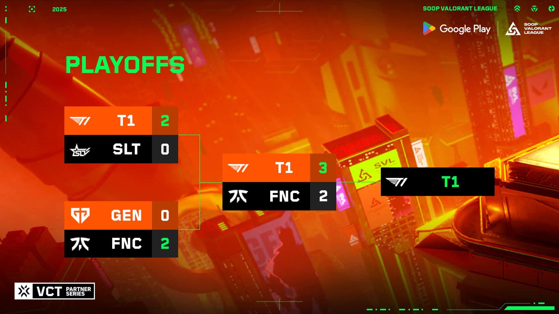 FENNEL」がGON / MrTenzouEz / nethのロスター離脱を発表、Aace / Hals