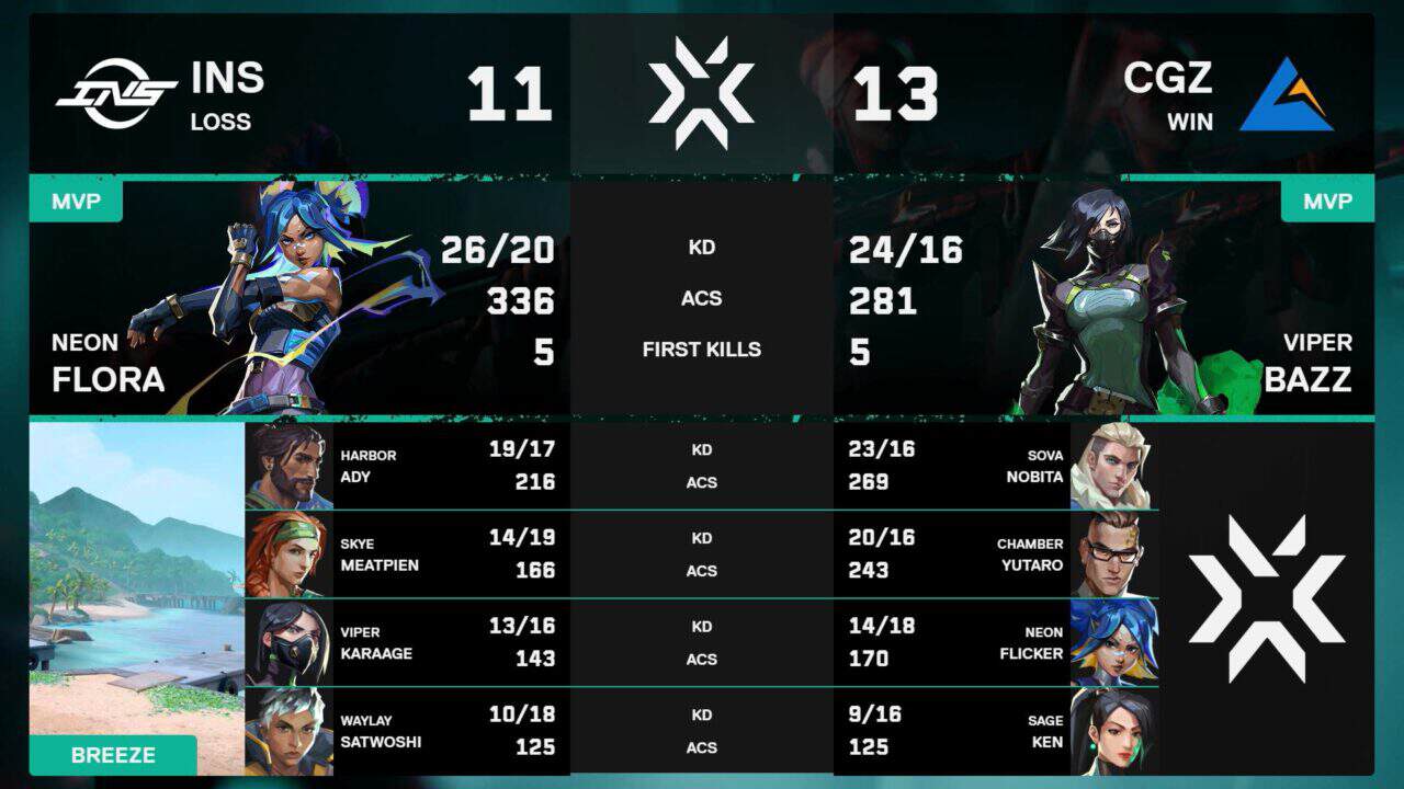 VCJ 2026 Split 1 Playoffs」CREST GAMINZ ZstがINSOMNIA、FENNELがQT