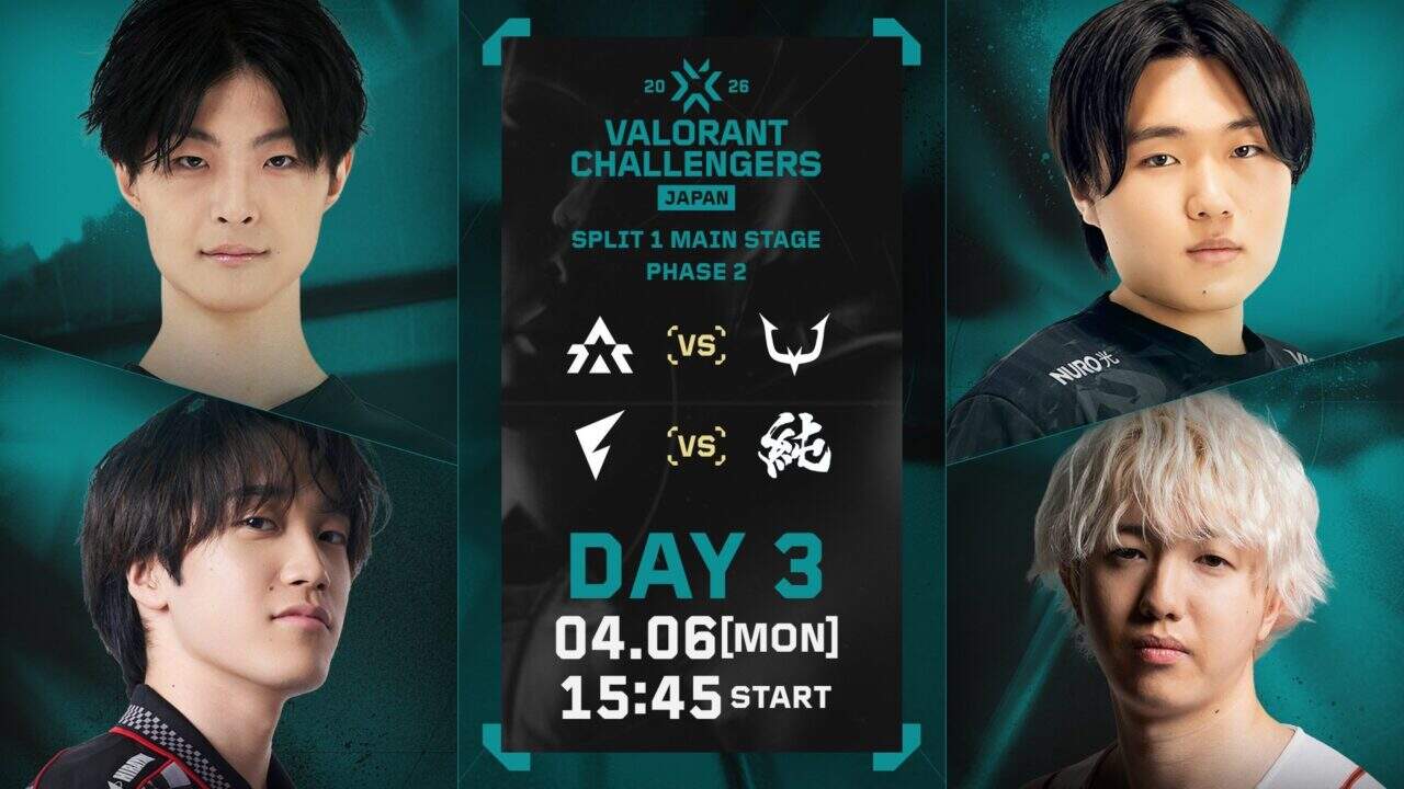 VCJ 2026 Split 1 Main Stage」Phase2 Day3 – REJECTがAGELITEに2-1で
