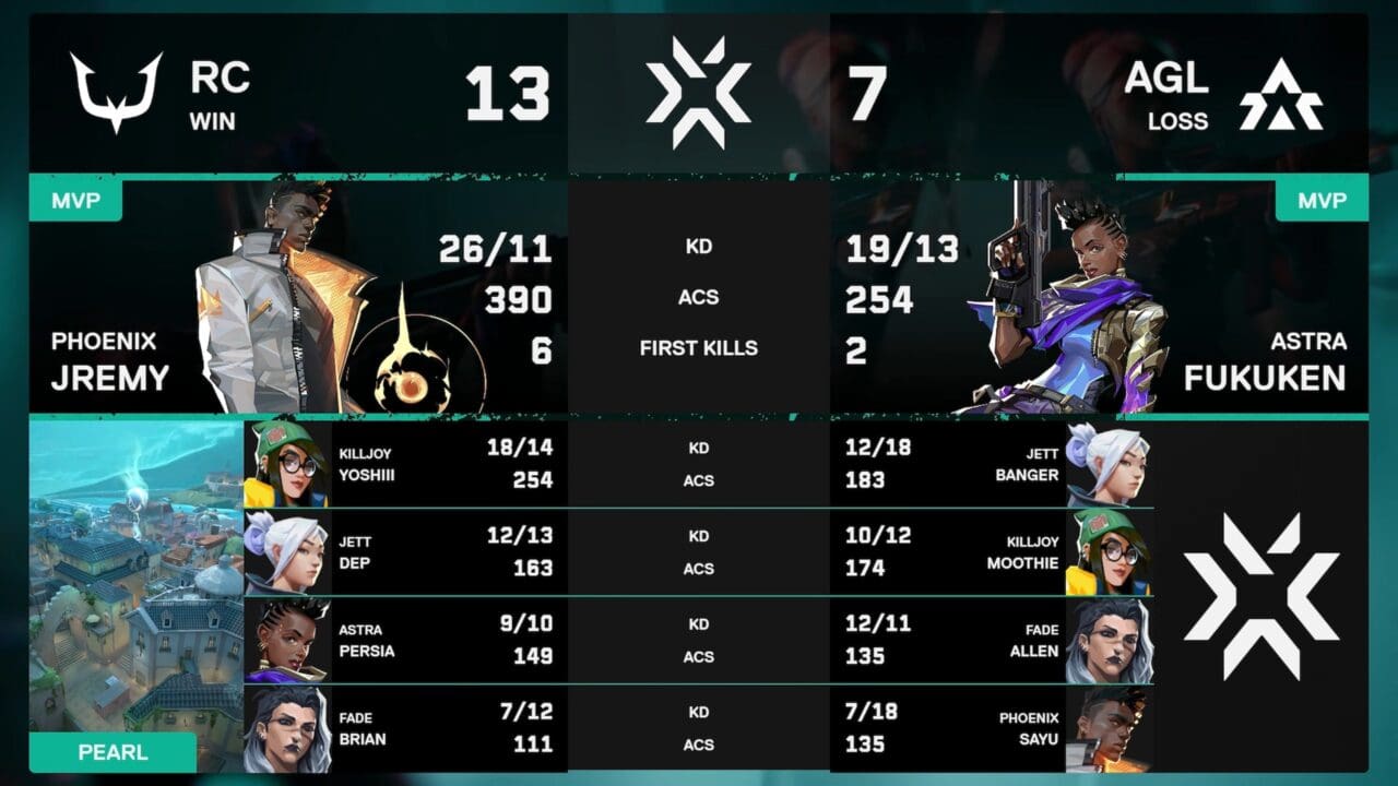 VCJ 2026 Split 2 Main Stage」Day4 – REJECTがAGELITEに、QT DIG∞が