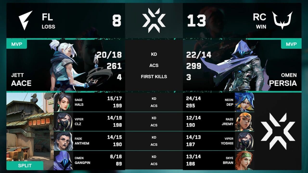 VCJ 2026 Split 2 Main Stage」Day5 – REJECTがFENNELに、RIDDLEが