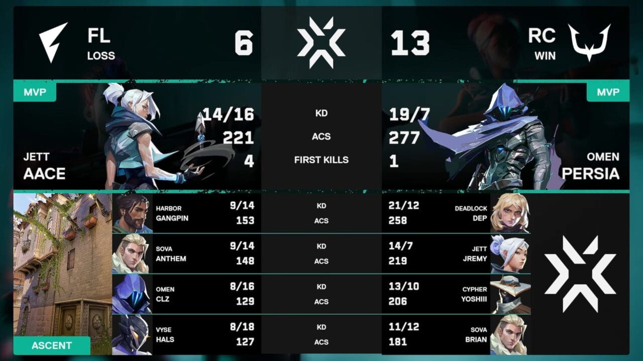 VCJ 2026 Split 2 Main Stage」Day5 – REJECTがFENNELに、RIDDLEが