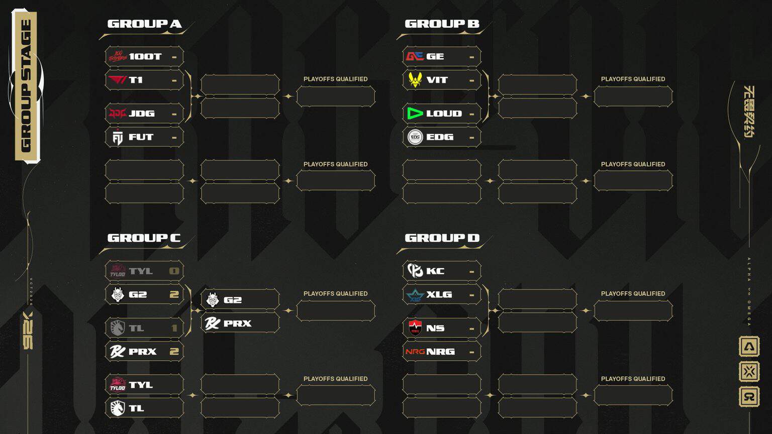 世界大会「VALORANT Champions 2026」が開幕、Paper RexがTeam Liquid、G2 EsportsがTYLOO ...